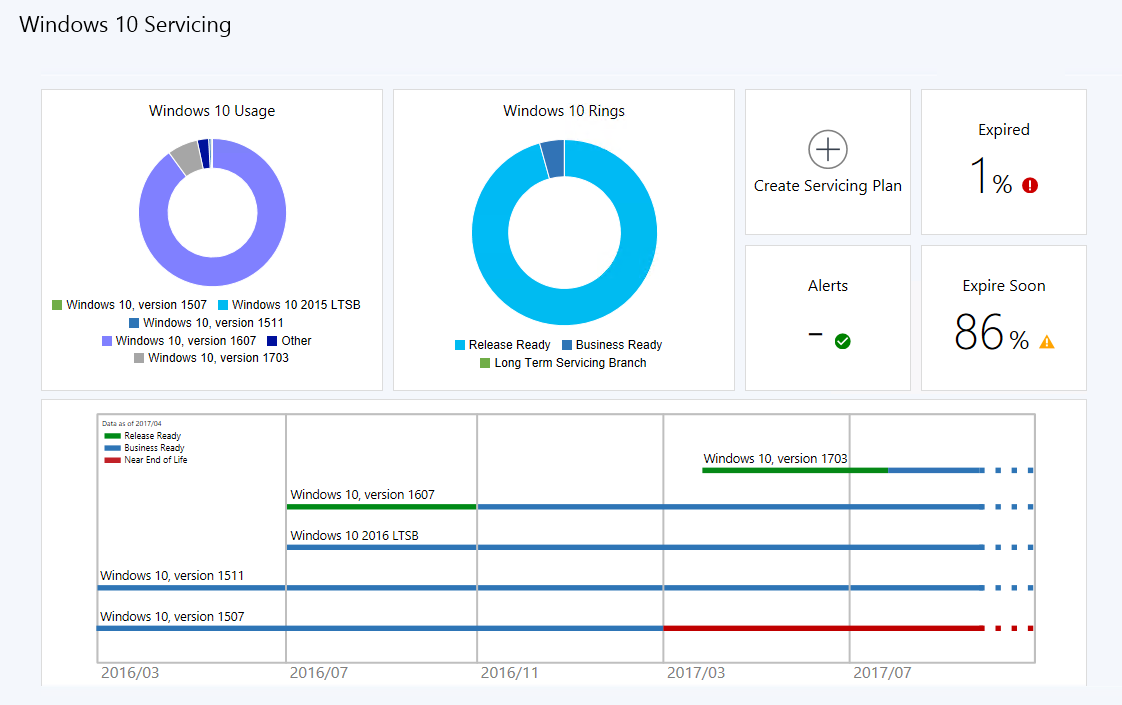 manage windows 10 updates using group policy